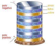 Electroquímica