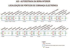 As “borlas” da A23