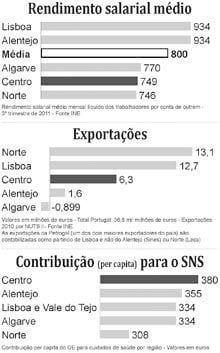 Macrocefalia de Lisboa