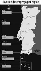Desemprego vai atingir recorde histórico em
        Portugal