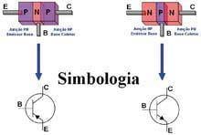 Transistor mais pequeno do mundo