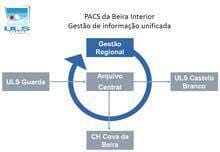 Hospitais da Beira Interior partilham
sistema de imagens